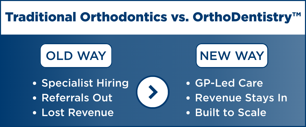 DSO Orthodontics orthobrain