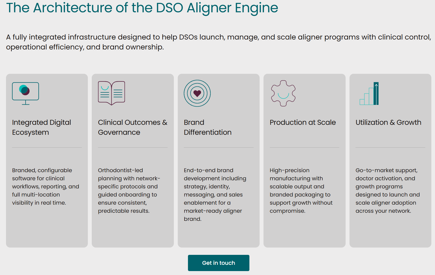 dso clear aligner EON dso clear aligner EON