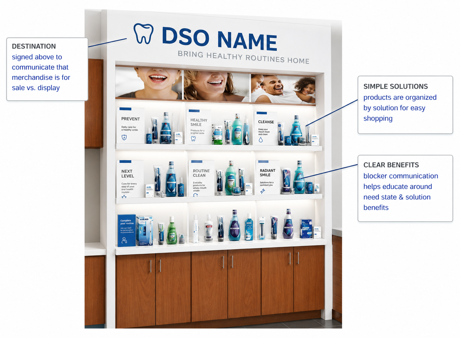 patient experience dso patient marketing experience