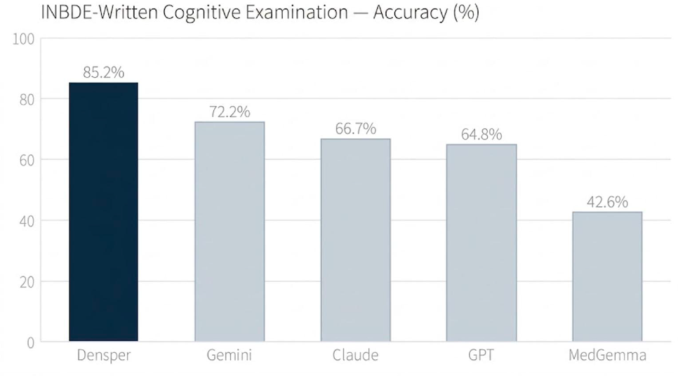 dentistry ai dentistry ai