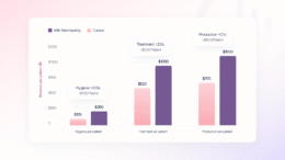 dental membership program for DSOs