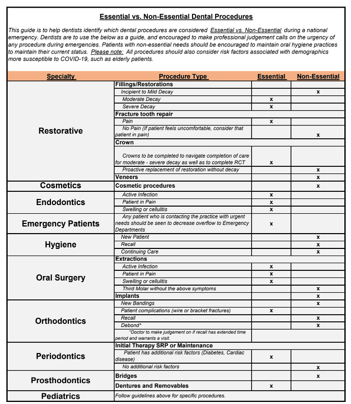 Advanced Dental Concepts