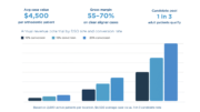 DSO Growth orthobrain