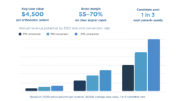 DSO Growth orthobrain