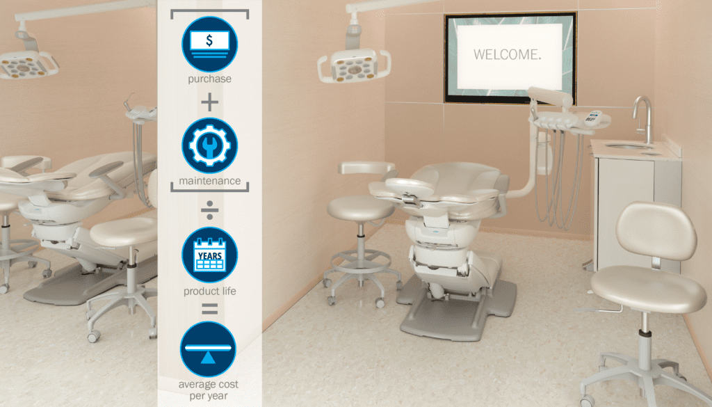 What’s the True Cost of Your Dental Equipment? Group Dentistry Now