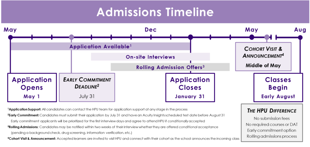 High Point University