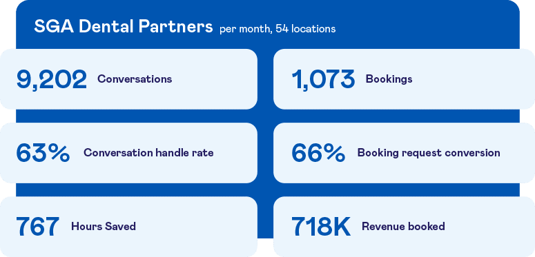 SGA dental partners