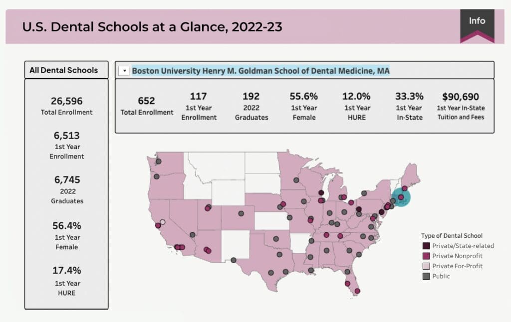 dental school debt