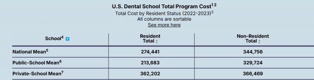dental school debt