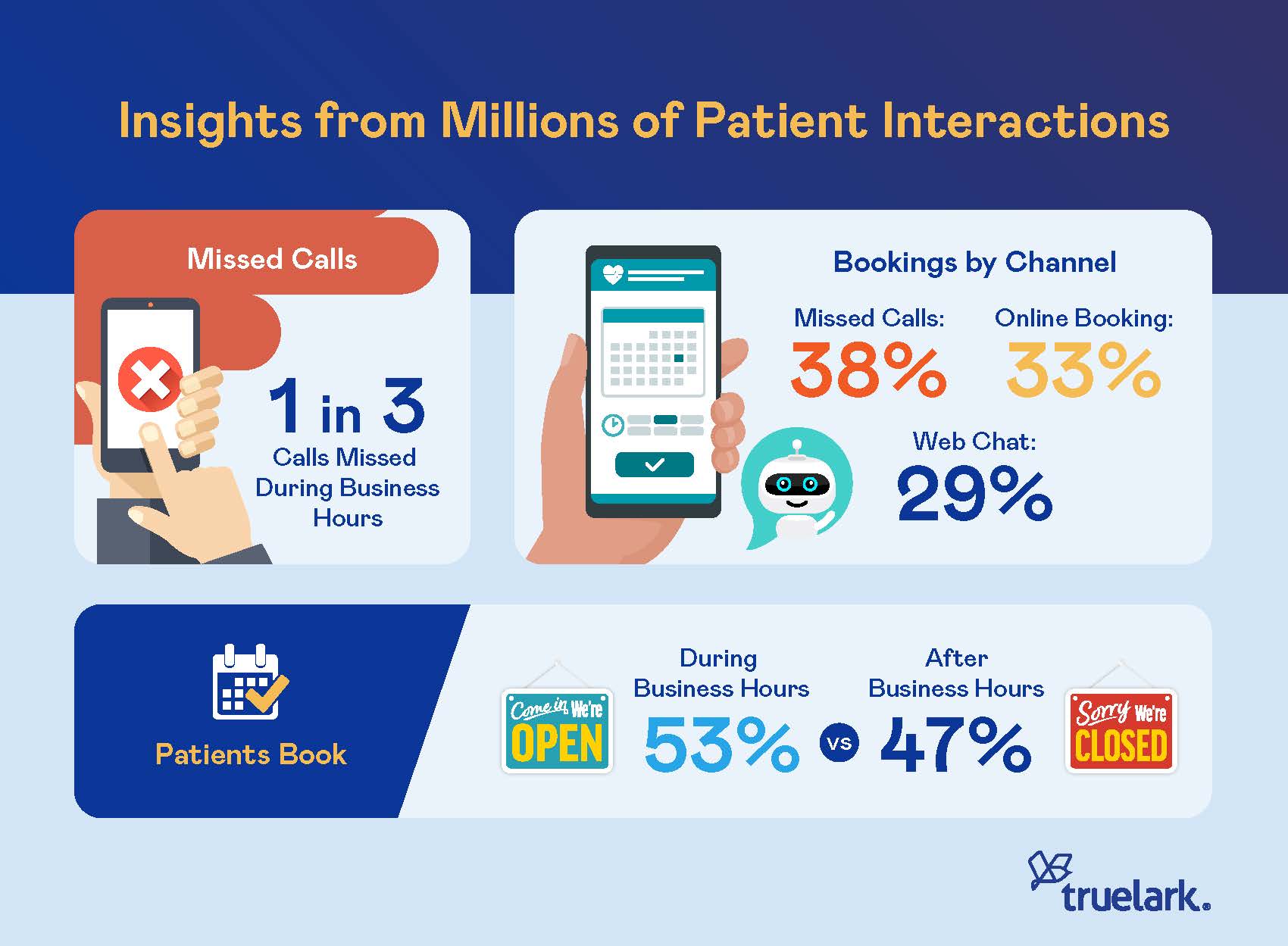patient communication and appointment scheduling