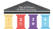 The Future of DSOs