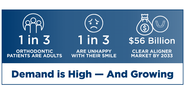 DSO Orthodontics orthobrain