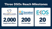 dso growth milestones heartland dental, EKOS, Specialized Dental Partners