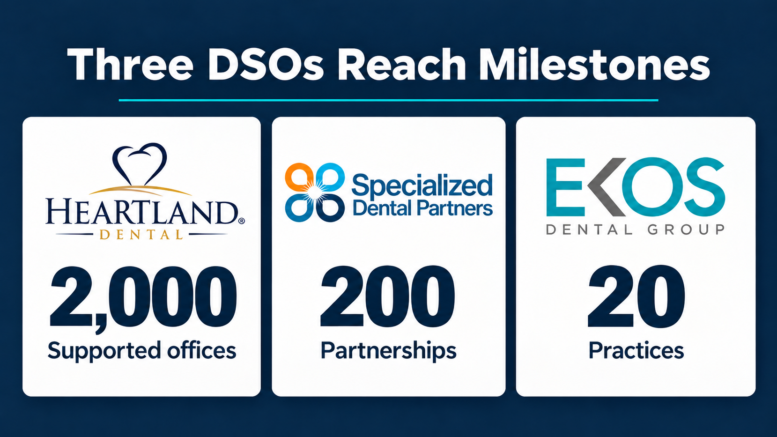 dso growth milestones heartland dental, EKOS, Specialized Dental Partners
